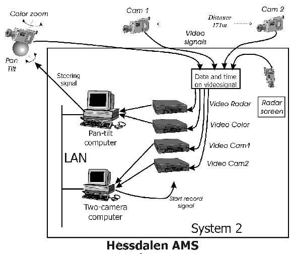 Hessdalen AMS, system 2