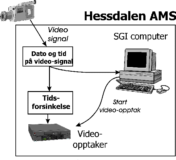 Hessdalen AMS, neste steg i utvidelsen av kamerasystemet