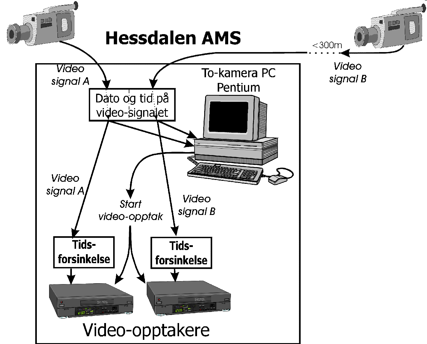 Hessdalen AMS, to-kamera systemet (stor verson)