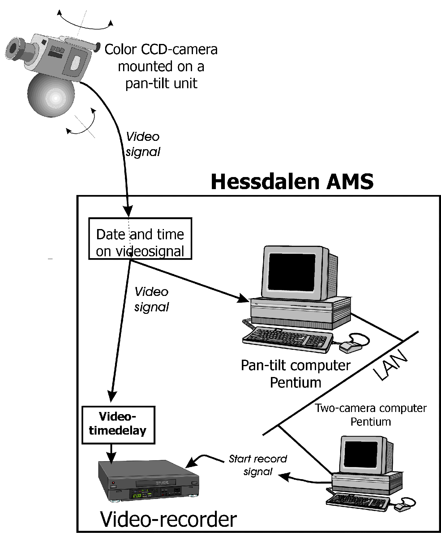 Hessdalen AMS, Step 3, drawing (big verson)